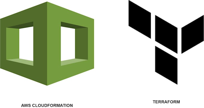 automate your AWS infrastructure