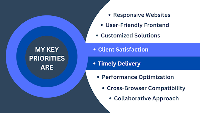 Be your front end or ui ux developer and designer by Akashmony01 | Fiverr