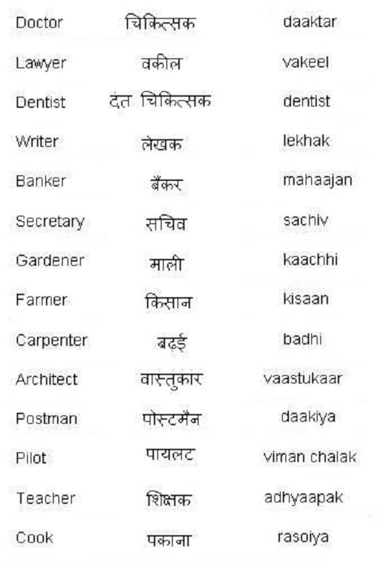 Translate english to hindi and vice versa by Shubhrockz Fiverr