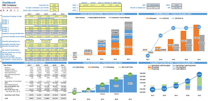 build professional excel financial models, forecasts, and business dashboard