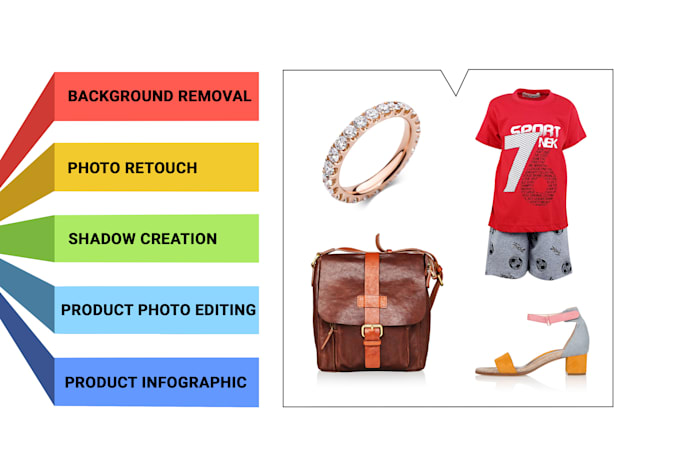 photoshop editing for ecommerce product photo