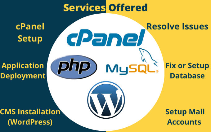setup or fix bluehost, godaddy, namecheap, cpanel hosting
