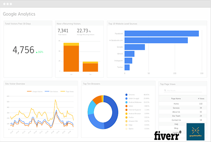 send google organic traffic 1 month
