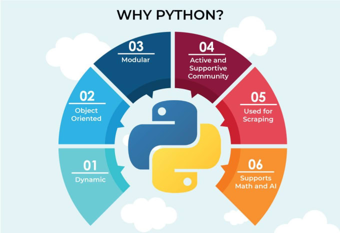 Develop programming tasks and projects using python by Komal_shehzadi ...