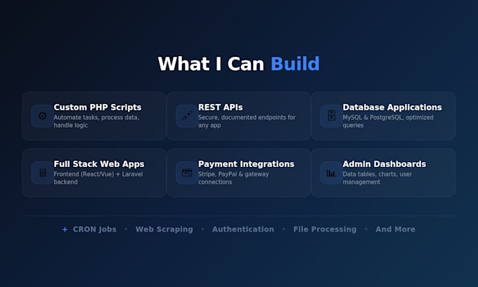 develop a custom PHP laravel website for your business with responsive UI
