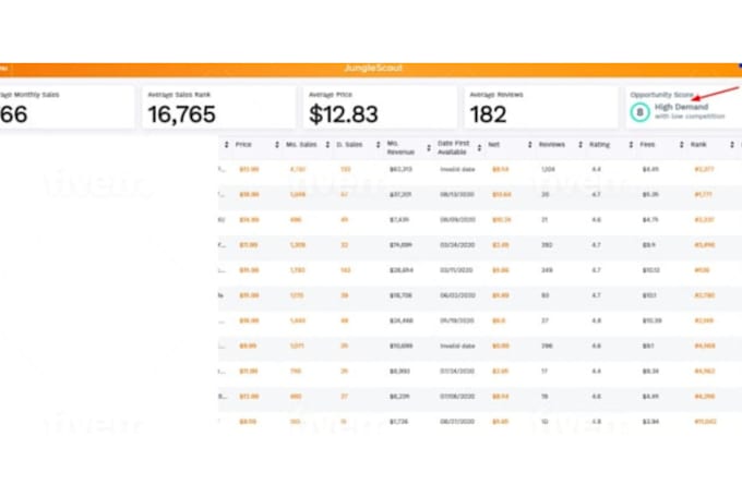 do amazon fba product research for amazon private label