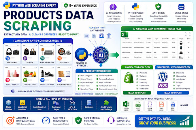 do web scraping, data mining any website with python upto 50k in 1 day