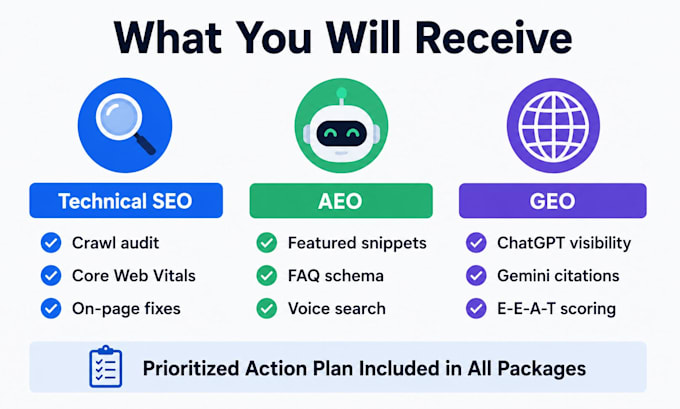 do a complete aeo and GEO audit to rank on google and ai platforms