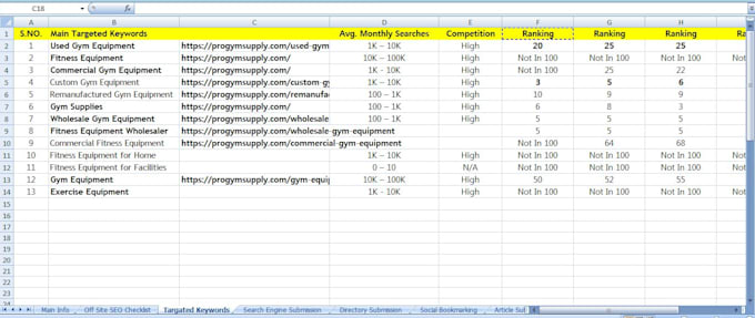 on page and off page SEO