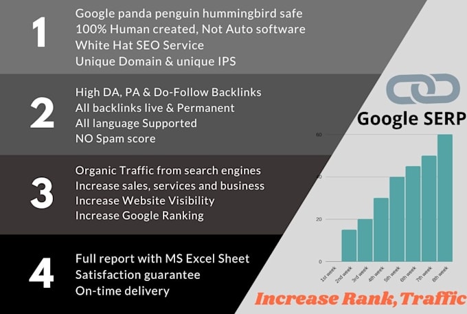create 300 referring domain SEO dofollow backlinks