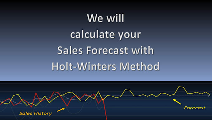calculate sales forecast for your business