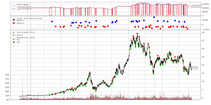 implement backtesting for algo trading strategies