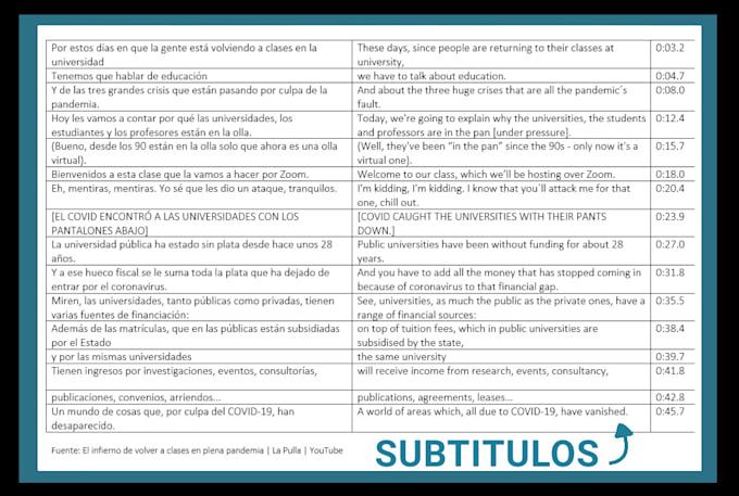 translate your text from spanish into english perfectly