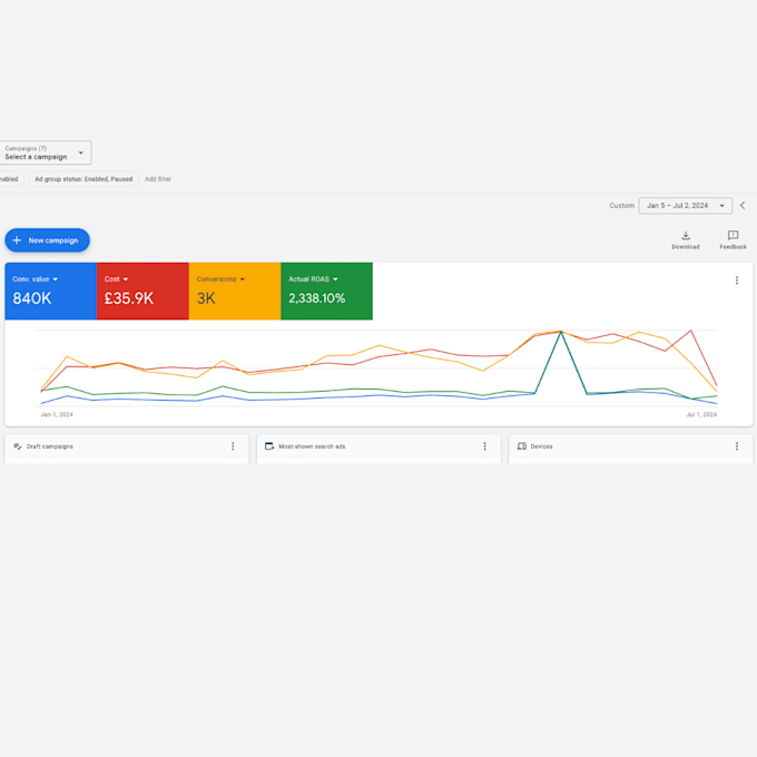 setup and manage google shopping ads for shopify ecommerce,optimize shopping ads
