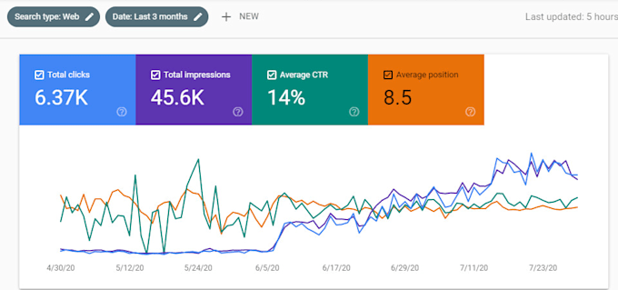 provide monthly SEO service to boost your rankings