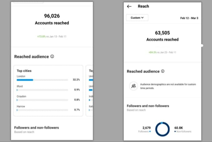 create personalized instagram hashtags for organic reach