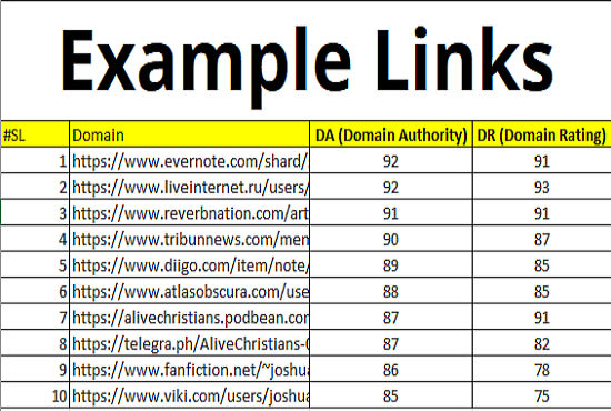 build high quality manual dofollow SEO backlinks