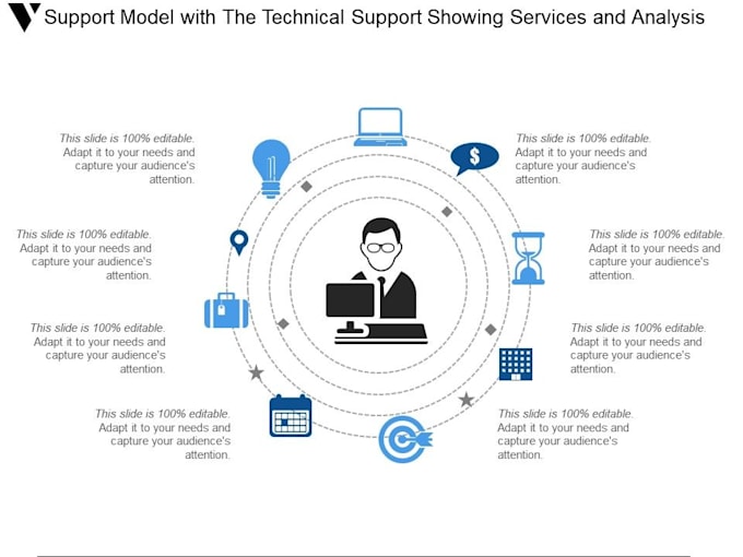 do technical support  office 365,system admin,exchange server