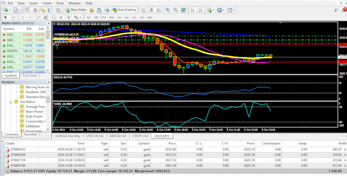 give profitable  strategy  for xauusd trading