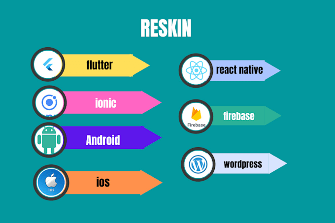 reskin setup any ionic app, codecanyon app