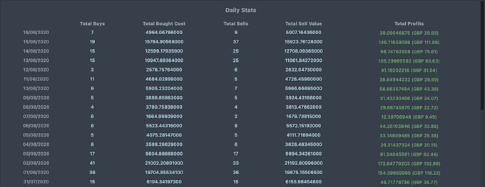 trade cryptocurrency on binance futures