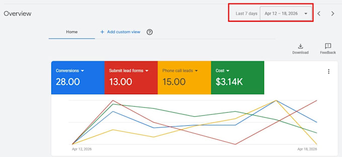 setup google ads for plumbing, roofing, hvac, solar company as a sem specialist