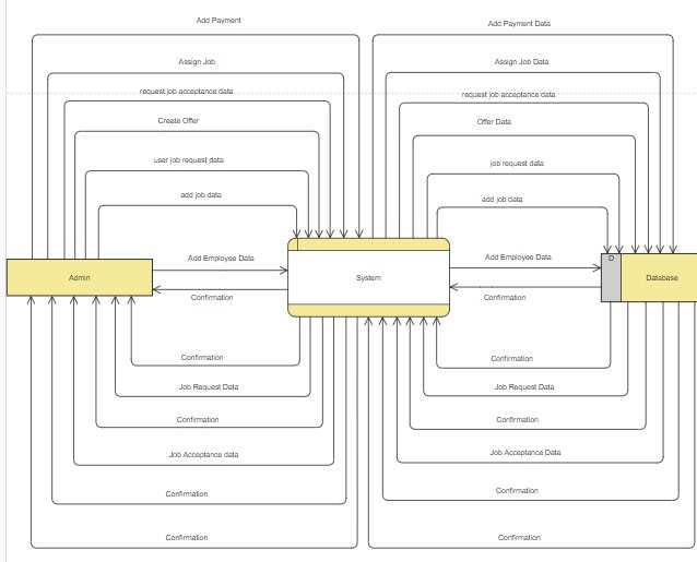 Create class diagram, write uml and use case diagram by Mudasarali88