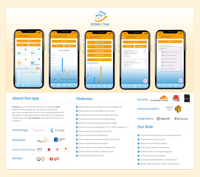 develop android app, IOS app and mobile application