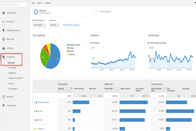 drive 100,000 europe web traffic