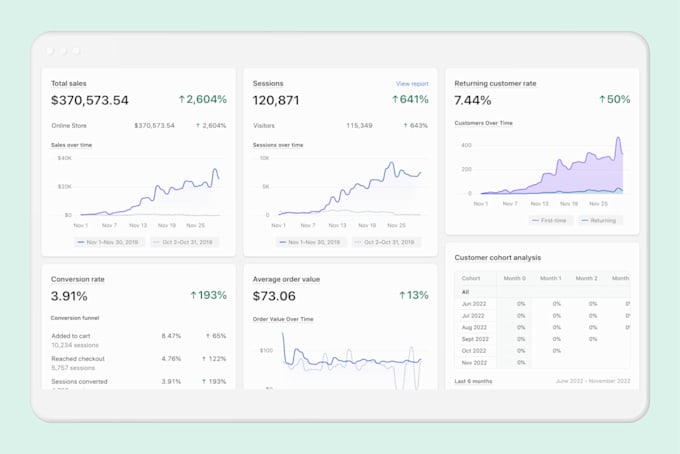 create an automated shopify dropshipping store or shopify website