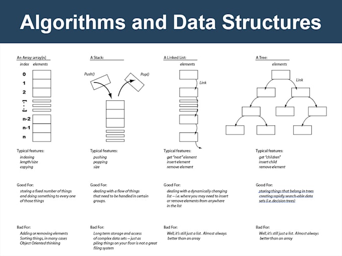 Complete your data structures and algorithms projects by Efficient ...