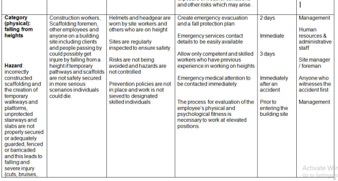 risk assessment nebosh