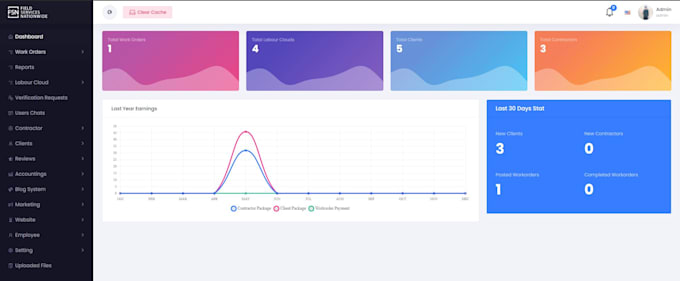 develop a custom website with react, node, php, laravel, wordpress or shopify