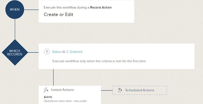 do any customization, automation and workflows in zoho apps
