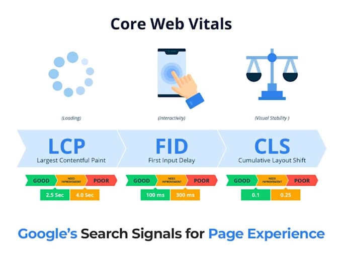 optimize wordpress speed, fix core web vitals, and improve pagespeed