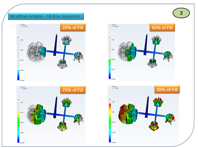 do multiple analysis mold flow analysis