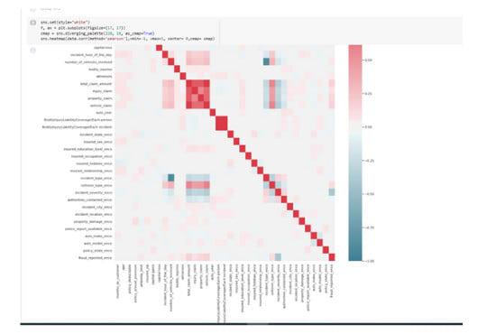 Do data analysis with python for you by Khadija_id | Fiverr