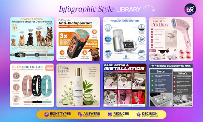 design strategic amazon product infographics