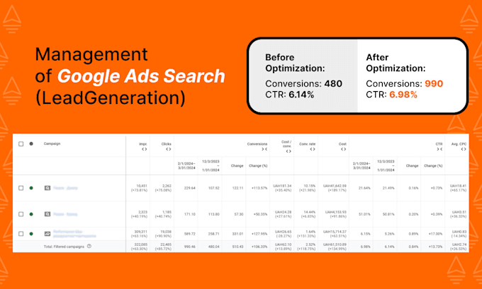 manage and optimize your google ads account