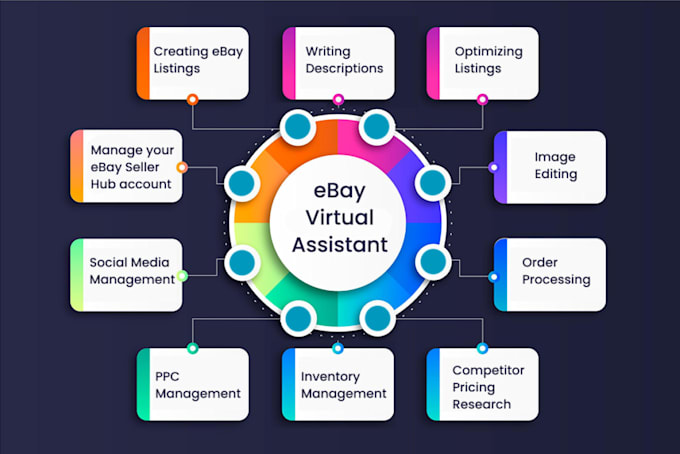 be your amazon account manager, amazon fba virtual assistant
