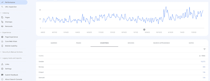 make keyword research in swedish