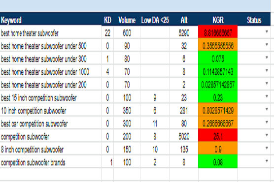 do kgr keyword research that will rank amazon site in 24hr