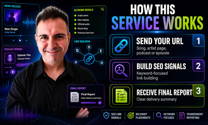 help your music or podcast get found online with SEO