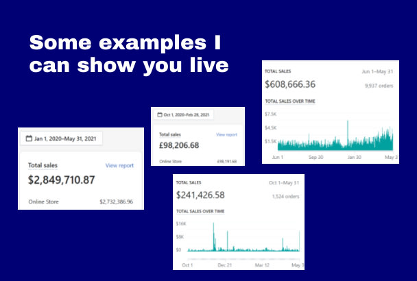 analyze your marketing strategy to increase ecommerce sales