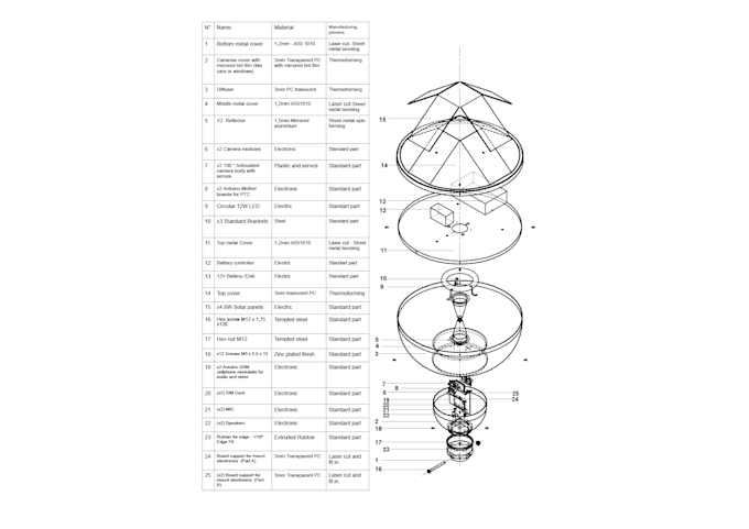 design 3d model for production or prototype