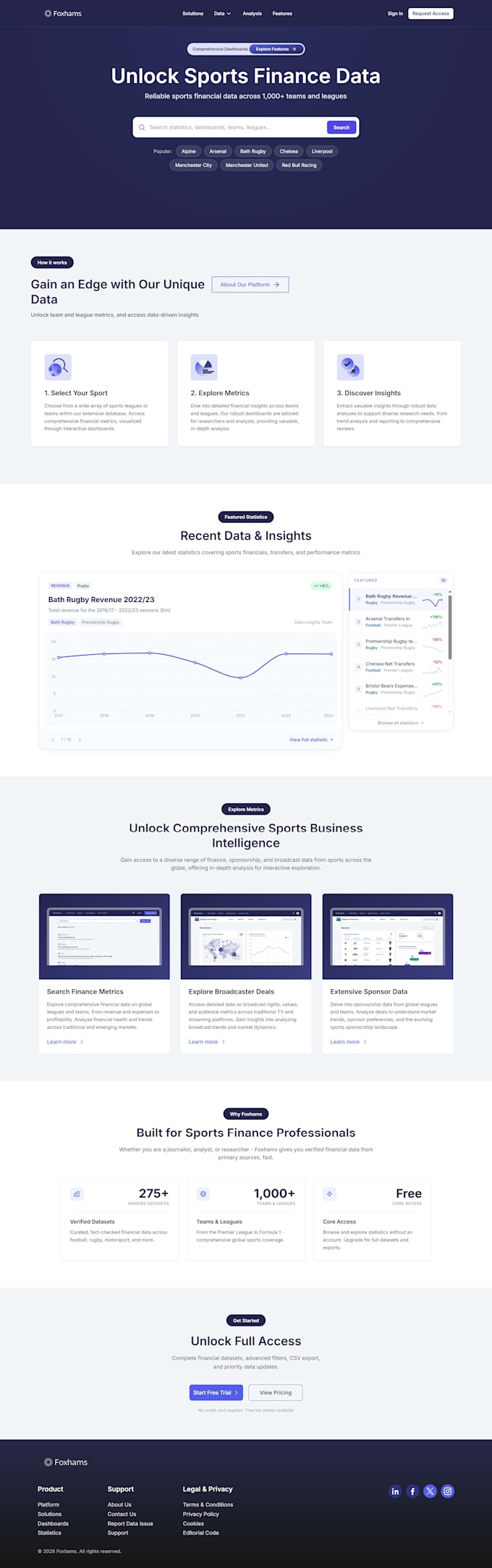 build ai websites with react js, next js and  frontend developer supabase