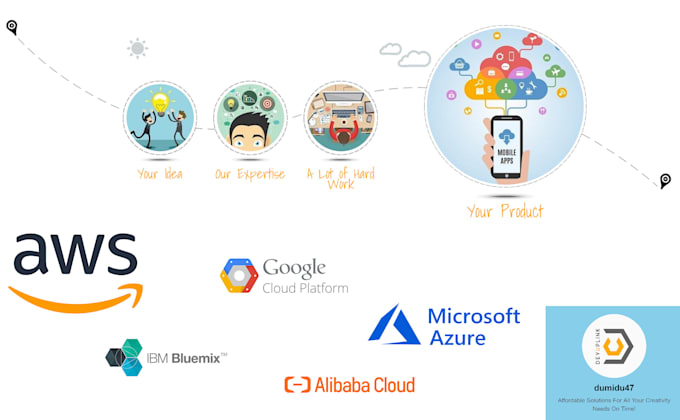provide expert consultation for your cloud app development