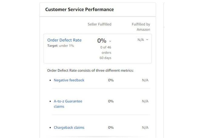 do walmart to amazon dropshipping listings