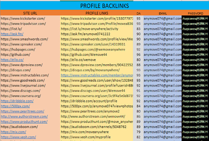 provide manually created high da best dofollow SEO backlinks