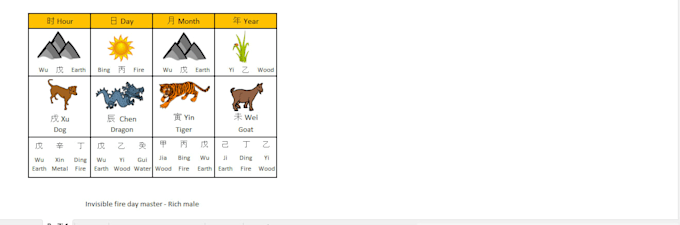 attempt to predict your future using chinese ba zi astrology